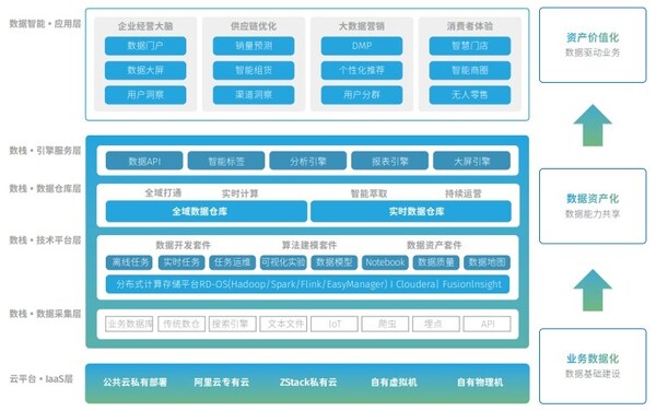 智駕革命再升級(jí)！2025上海車(chē)展解碼生成式AI重構(gòu)汽車(chē)產(chǎn)業(yè)新范式