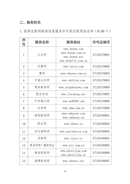 山東省互聯(lián)網(wǎng)新聞信息服務(wù)單位許可信息全解讀 共建清朗網(wǎng)絡(luò)空間