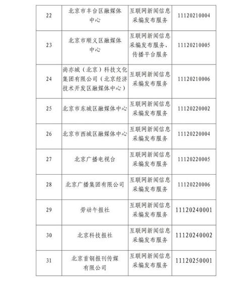 2020年互聯(lián)網(wǎng)新聞信息服務(wù) 規(guī)范引領(lǐng)下的新秩序